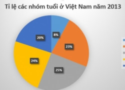 Hướng dẫn cách chèn và chỉnh sửa biểu đồ trên Word